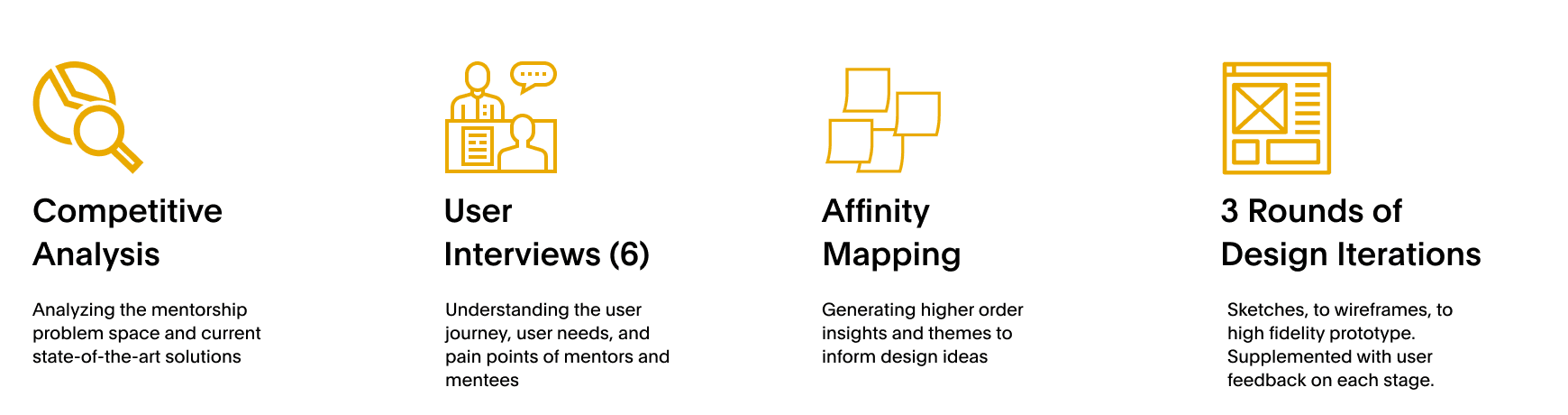 Analysis Methods