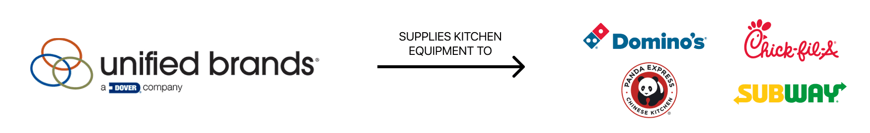 Affinity Map Process